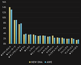 「XG、USツアーは2ndミニアルバム『AWE』のストリーミング数にどう影響した？」