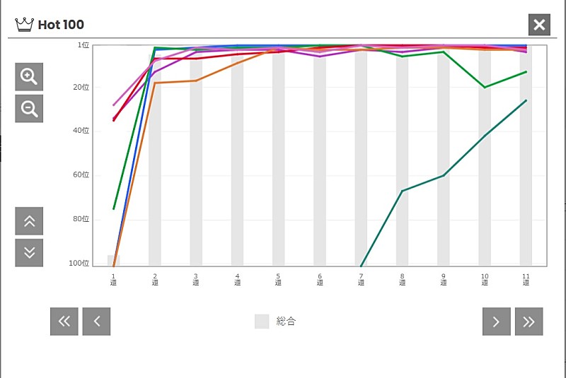 「ロゼ&amp;ブルーノ・マーズ「APT.」」2枚目/2