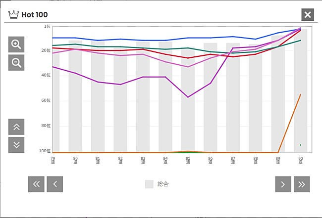 「Mrs. GREEN APPLE「ケセラセラ」
」2枚目/2