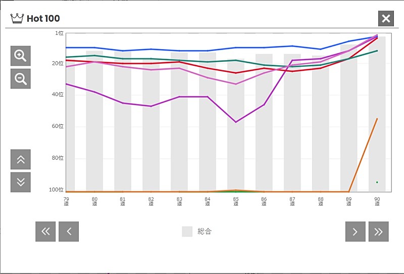 「Mrs. GREEN APPLE「ケセラセラ」
」2枚目/2