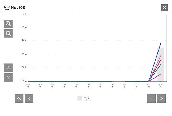 「ちゃんみな「ハレンチ」」2枚目/2