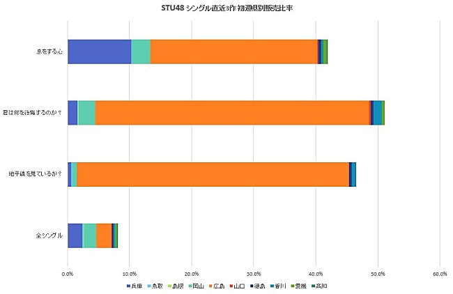 「図2」3枚目/3