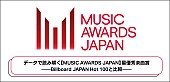 「【MUSIC AWARDS JAPAN】をデータで読み解く短期連載スタート　第1弾は＜最優秀楽曲賞＞に注目」1枚目/1