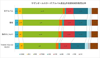 そこに鳴る】7週連続CDリリース企画+サイン付き厚紙ポスター Amazon.co