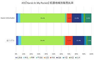 深ヨミ】JO1『Handz In My Pocket』の販売動向を過去作と比較調査