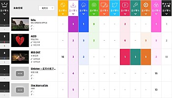 ビルボード】Mrs. GREEN APPLE「lulu.」2.4万DL超でDLソング首位