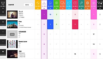 ビルボード】稲葉浩志「タッチ」、4.2万DLでDLソング首位獲得 | Daily