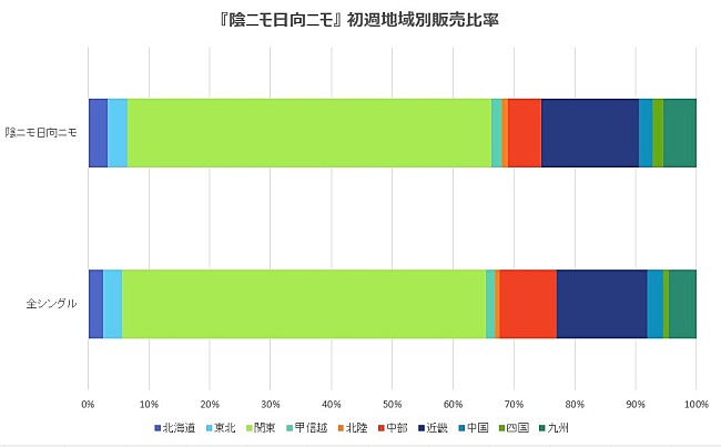 「図２」3枚目/3