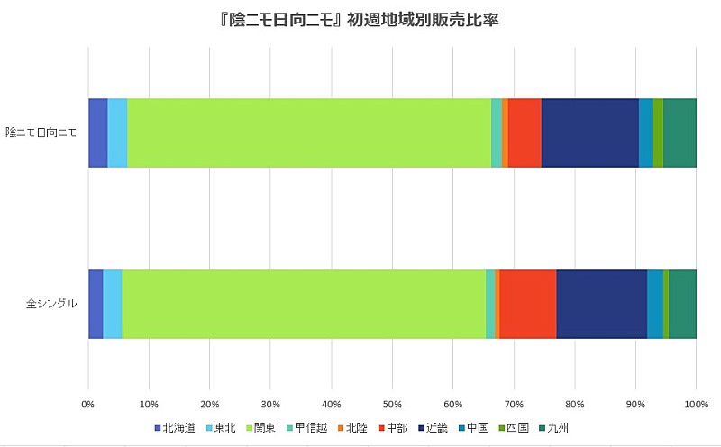 「図２」3枚目/3