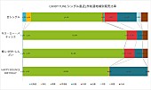 「」3枚目/3