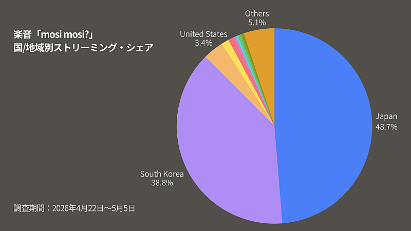 「」3枚目/3