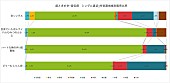「」3枚目/3