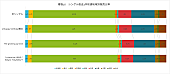 「」3枚目/3