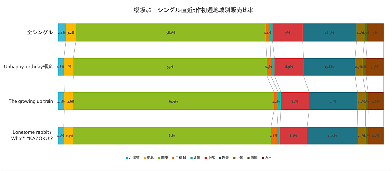 「」3枚目/3