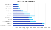 「図1」2枚目/3