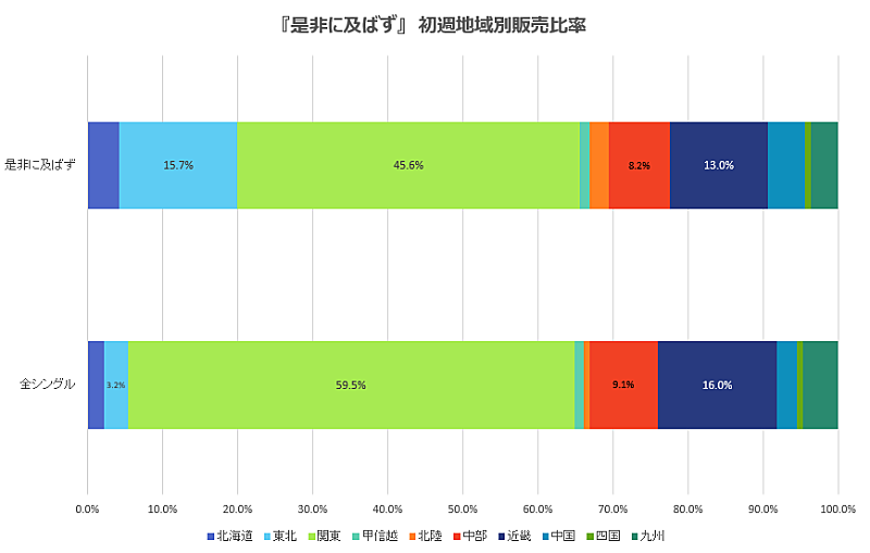 「図2」3枚目/3