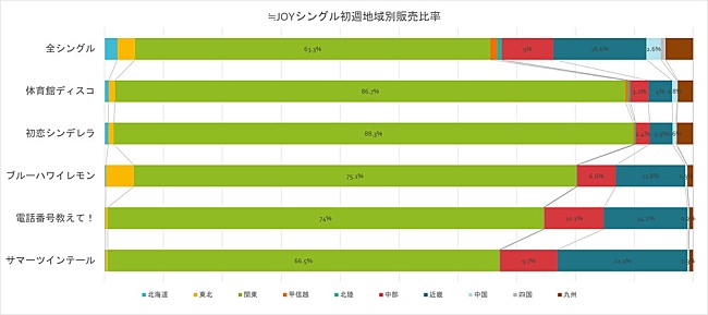 「」3枚目/3
