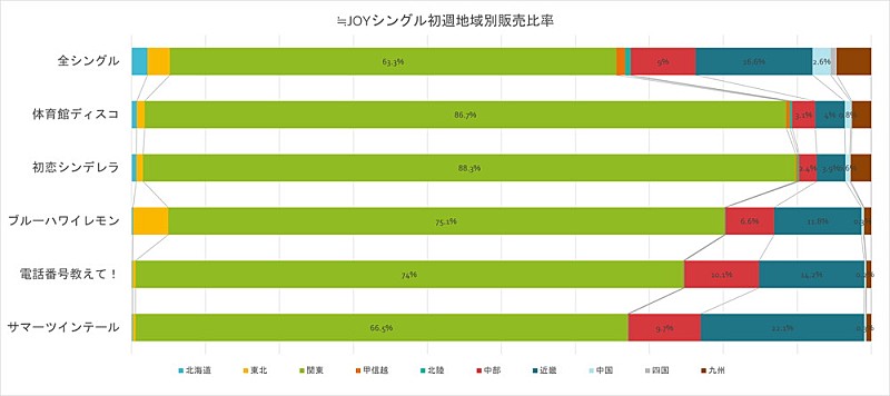 「」3枚目/3