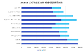 「図1」2枚目/3