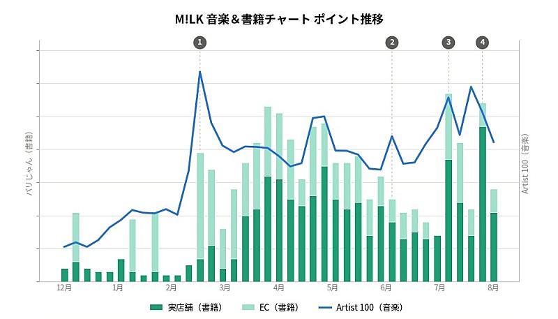 「」2枚目/2
