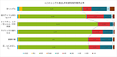 「」3枚目/3