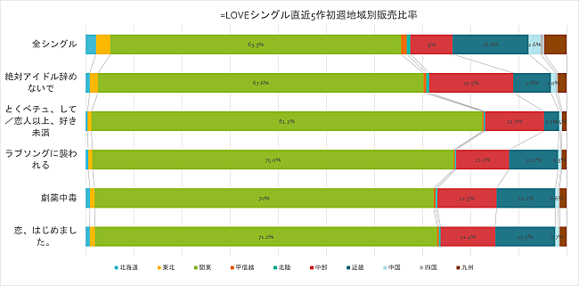 「」3枚目/3