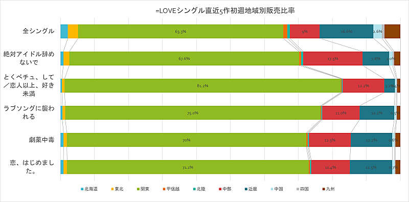 「」3枚目/3