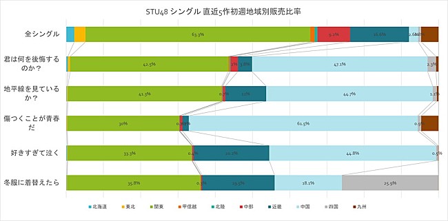 「」3枚目/3