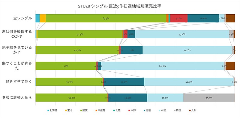 「」3枚目/3
