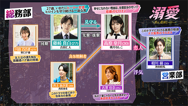 「(C)一城れもん・海咲ねむる／DPNブックス　(C)TOKYO MX」4枚目/4