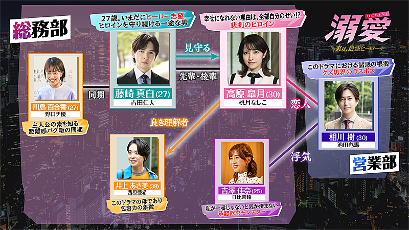「(C)一城れもん・海咲ねむる/DPNブックス (C)TOKYO MX」4枚目/4