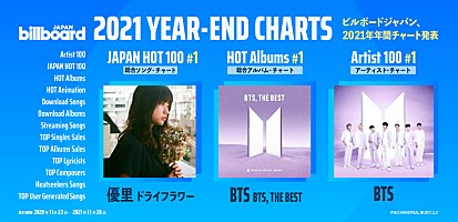 ビルボードジャパン 21年年間チャート発表 Japan Hot 100 は優里 ドライフラワー Hot Albums はbts Bts The Best が獲得 Special Billboard Japan