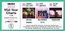 Billboard Japan 2022年上半期チャート発表、Aimerが【JAPAN HOT 100】／SixTONESが【HOT Albums】／YOASOBIが【Artist 100】首位に